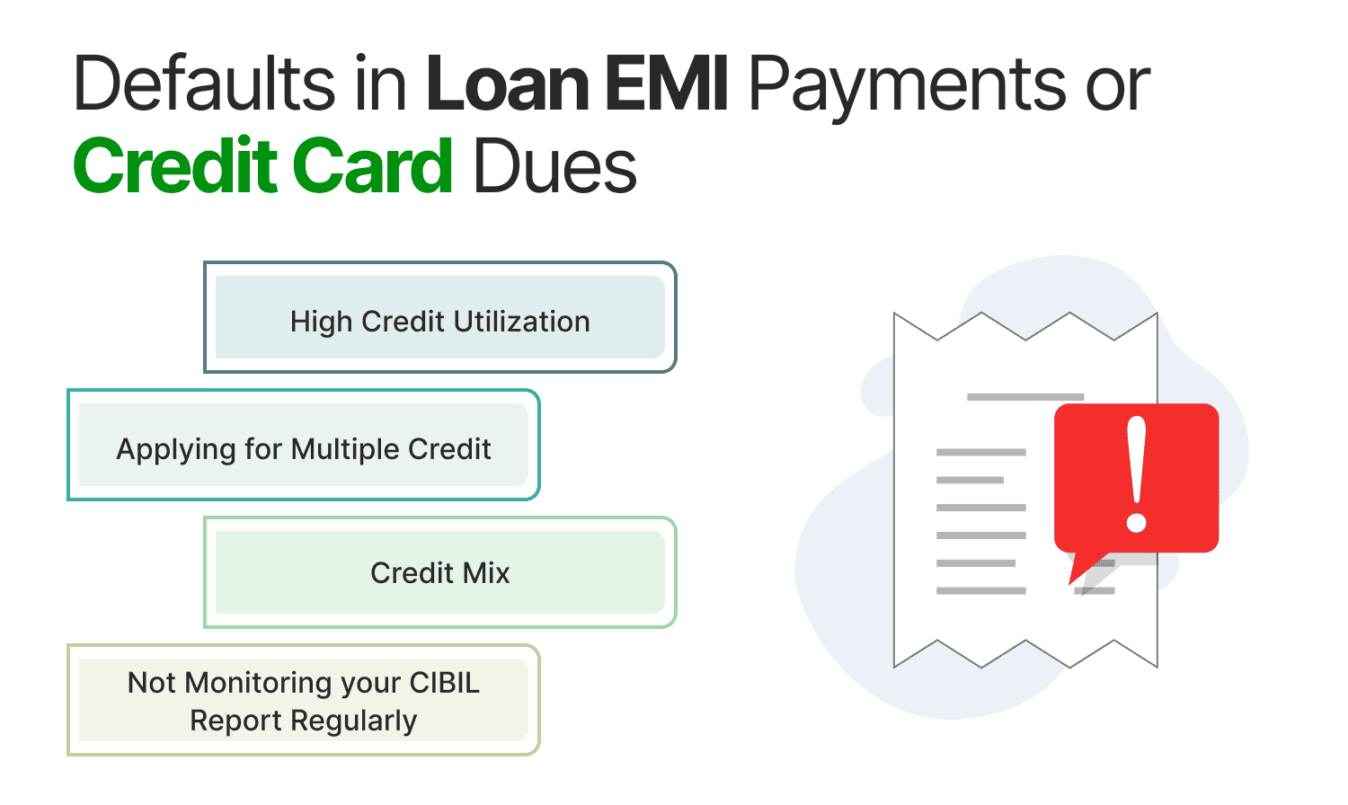 Defaults in Loan EMI Payments or Credit Card Dues